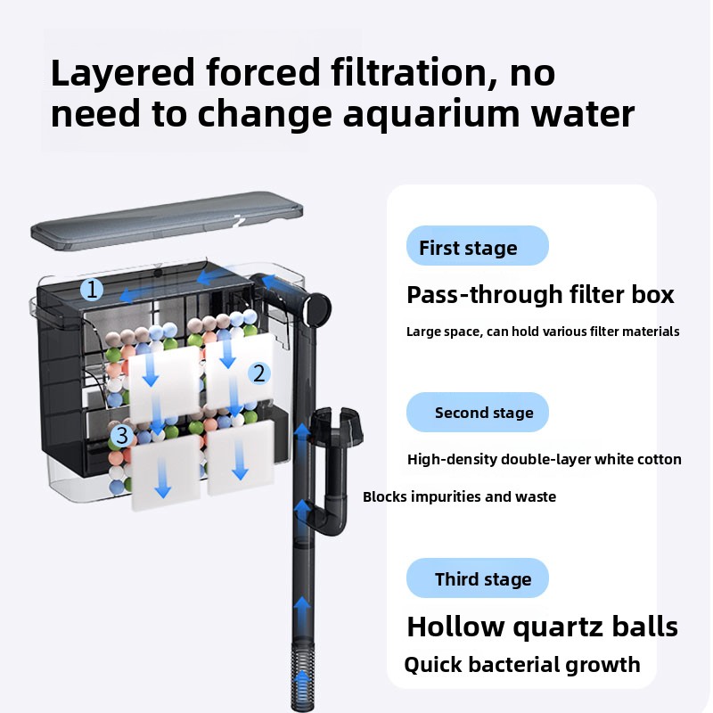 SBO水槽用壁掛けフィルター 3-in-1 静音大容量酸素供 - Aquarium Fish Ball のレビューと価格