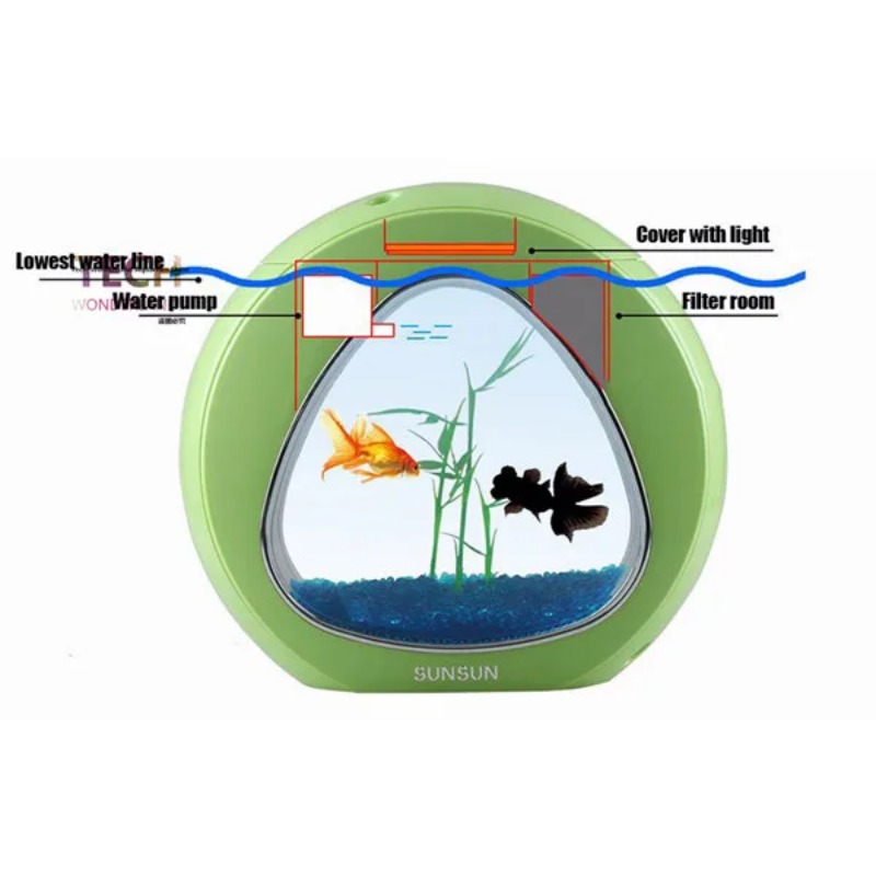 サンサン アクリル水槽 エコロジー水槽 オフィスデスクトップ - Aquarium Fish Big Size のレビューと価格